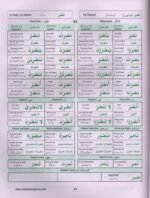 55 Verbs of the Qur'an (Qur'an Majeed ke 55 Af'aal) - Image 2